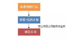 券商私募资管规模压降至5.66万亿元 环比下降3.36%