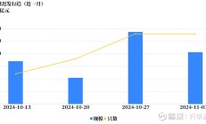 权益起舞，债市何为？看债市未来：趋势、挑战与机遇