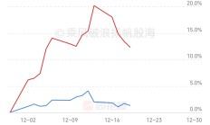 1.05亿股！2024年至今发行数最多的创业板新股来了