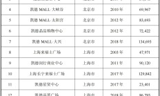 公募REITs二级市场持续探底，数据中心类上周逆势涨约5%，本周又有产品上新