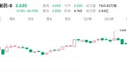 大盘震荡调整，医药主题基金今日领跌