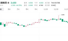 大盘震荡调整，医药主题基金今日领跌