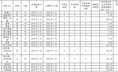 浙商证券“80后”总裁王青山辞职 董秘张晖代为履行总裁职务