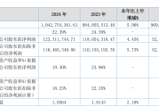 华通金租2024年营业净收入同比增长14% 净利同比增长15%