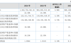 华通金租2024年营业净收入同比增长14% 净利同比增长15%