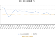 上周新基金发行超310亿元；易方达销售子公司正式获批