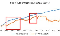 多只热门QDII放宽限购额度；易方达基金举牌东岳集团丨天赐良基