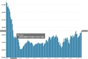 外汇局：截至2025年6月末我国外汇储备规模为33174亿美元