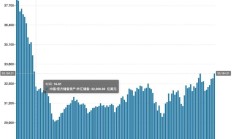 外汇局：截至2025年6月末我国外汇储备规模为33174亿美元