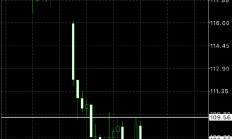 【美股盘前】三大期指齐涨，英伟达涨超6%，股价突破1000美元关口；台积电：预计到2030年半导体和代工市场将达到1万亿美元；杜邦将分拆为三家独立上市公司