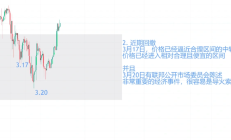 金融支持消费持续发力 银行自主理性定价能力提升