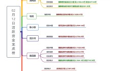 十大券商看后市｜A股仍处活跃资金主导阶段，淡化指数重视结构