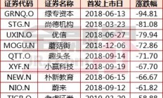 李家超：推动内地大型企业赴港上市，争取短期内实现更多标志性IPO