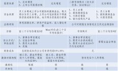 上市公司“花式”开展股东回馈活动 ​未来有望成常态化举措