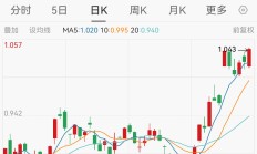 公募基金费率频现下调，部分年销售服务费率低至0.01%，有债基开展赎回费率优惠