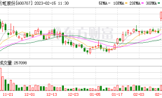 溢价潮再起！LOF基金成资金热炒对象，却为何始终“长不大”？