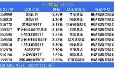 共享基经丨读懂主题ETF（五十五）：煤炭、石油板块涨幅居前，3只石油主题ETF有何区别？