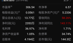 “凤爪第一股”有友食品净利三连降