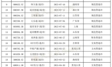 从“震慑”到“清退” 今年以来23家公司完成退市