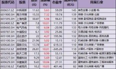 监管部门发力 多地推动并购重组新政落地