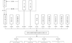 明美新能创业板IPO终止：技术先进性不足 实控人涉违法换汇