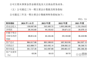 退市新规后首个年报季 组合类财务退市指标“亮剑”显威