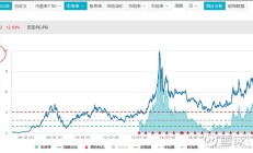 A股企稳反弹 半导体、“中字头”板块领涨