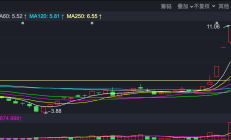 ETF投资周报 | 满屏涨停板，电池类ETF涨疯了