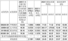 等待近两年 矽电股份闯进“注册关”