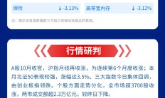 沪指盘中突破4000点，6只基金单日涨超3%