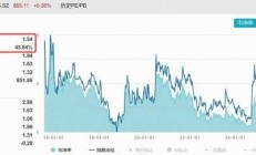 十大券商看后市｜A股三季度有望出现拐点，中期机会大于风险