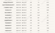又有增量资金！险资巨头出手设立超50亿基金，聚焦公募REITs投资