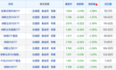 ETF规模速报 | 中证1000ETF昨日净流入9.5亿元；沪深300ETF净流出10.13亿元