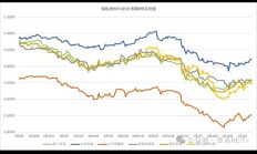 年内发起式基金新发规模超17亿元；又有REIT上市即涨停
