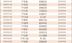10%，沪深主板“ST”股更加理性