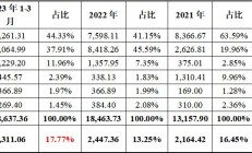 北交所公布二季度券商评级 强化信披监管