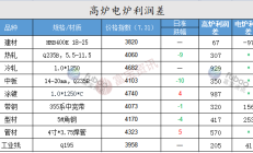 政策暖风频吹 沪市并购重组活跃