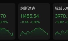 【美股盘前】网易涨近4%；FF就拖欠房租一事回应称已与房东达成和解；特斯拉就苹果工程师致命车祸达成和解；富国银行将美股目标位上调至华尔街最高