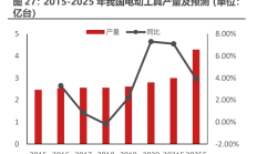 天力锂能将延期两日发布半年报 股价剧烈波动已跌近10%