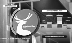 立体化追责斩除财务造假“毒瘤”