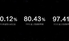 坚定大投入 阿里、腾讯全力逐浪AI