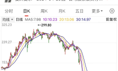 下游市场有望持续复苏 消费类芯片公司业绩向好