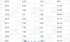 上市公司持续加大投资者回报力度 1773家拟现金分红