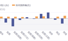 ETF投资周报 | 港股创新药板块逆势大涨，多只产品创历史新高