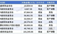 A股并购重组市场活跃度持续增加