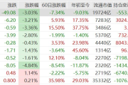 基金三季度重仓股全扫描：贵州茅台、宁德时代位列前二，持仓市值均超1600亿元，还有这些个股被大幅加仓