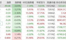 基金三季度重仓股全扫描：贵州茅台、宁德时代位列前二，持仓市值均超1600亿元，还有这些个股被大幅加仓