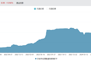 资金持续涌入 港股日成交额创历史新高