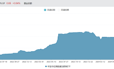资金持续涌入 港股日成交额创历史新高