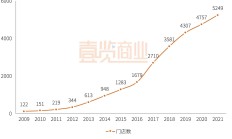 慧算账再度赴港IPO：3年累计亏损15亿元 资产负债率741%